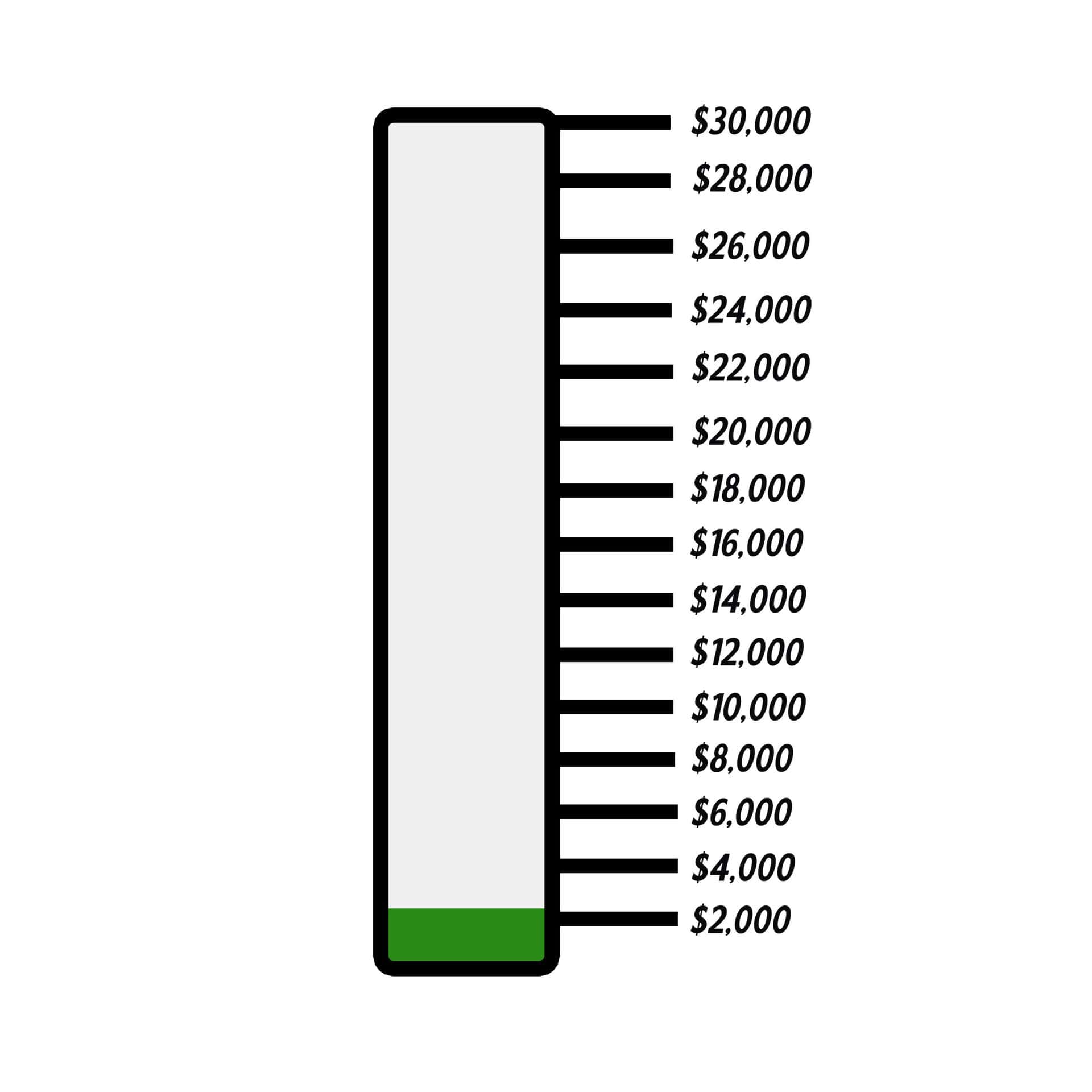 Goal $30,000